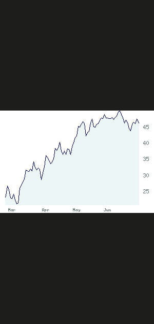 8e BNP Paribas&nbsp;: +109,47&nbsp;%