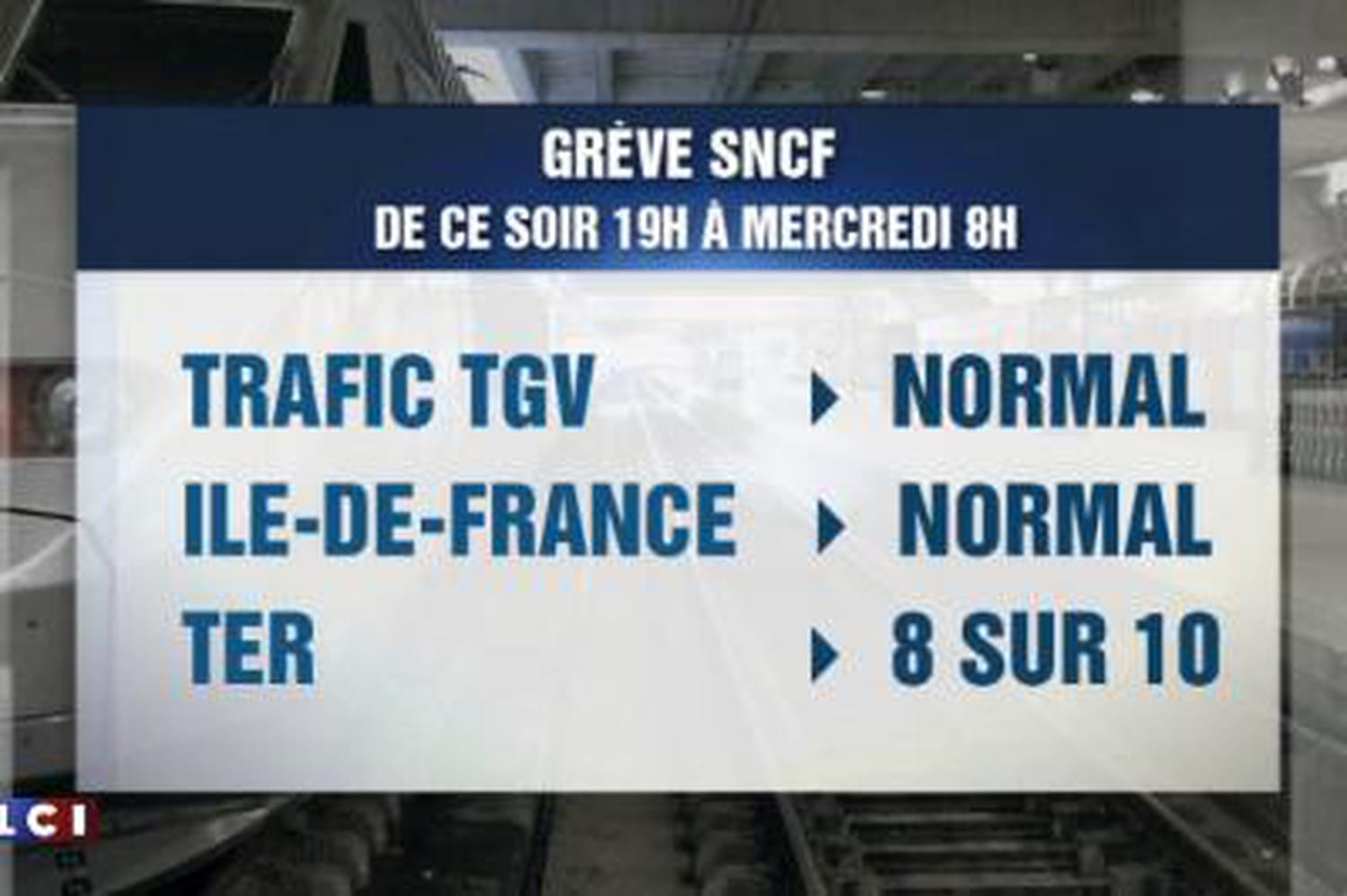 Les prévisions du trafic de lundi 9 et mardi 10 mars 2015