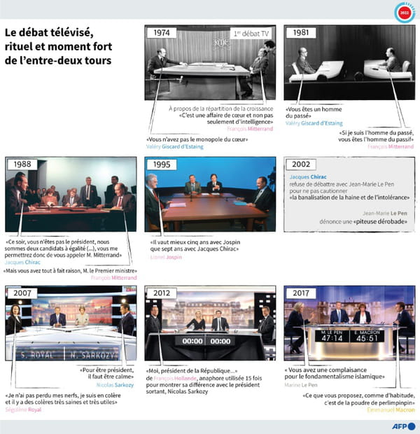 AFP