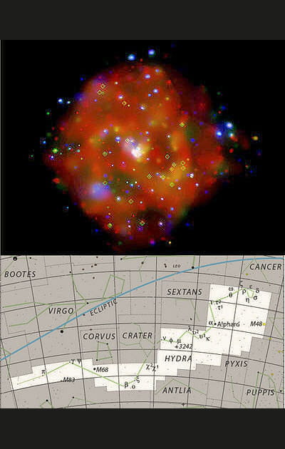 Ensemble de plusieurs galaxies