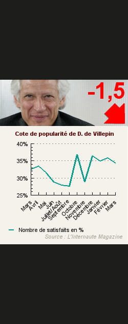 11. Dominique de Villepin