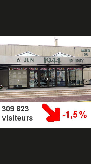 22- Le mus&eacute;e du D&eacute;barquement d'Arromanches