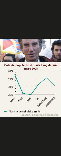 14. Jack Lang