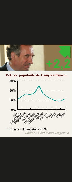 26. Fran&ccedil;ois Bayrou