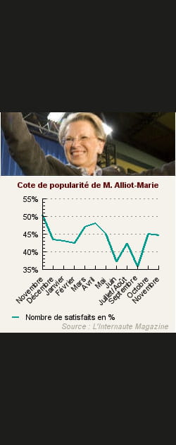 6. Mich&egrave;le Alliot-Marie