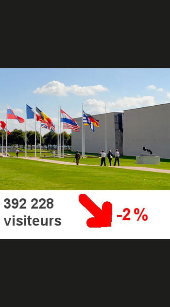 14- Le m&eacute;morial de Caen