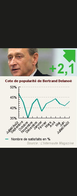 4. Bertrand Delano&euml;