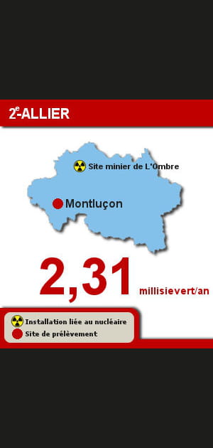 2e. L'Allier