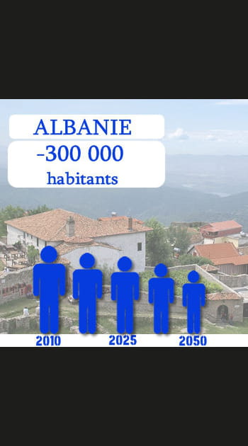 20. L'Albanie