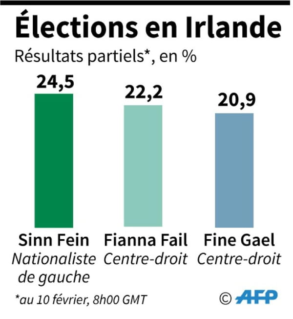 AFP