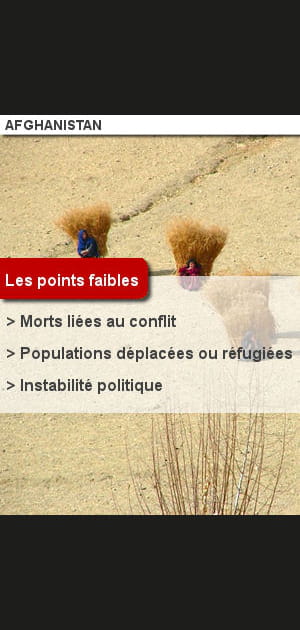 150. L'Afghanistan, un pays toujours en guerre
