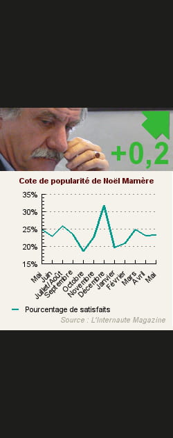 20. No&euml;l Mam&egrave;re