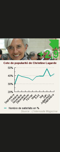 7. Christine Lagarde