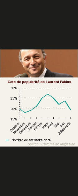 21- Laurent Fabius