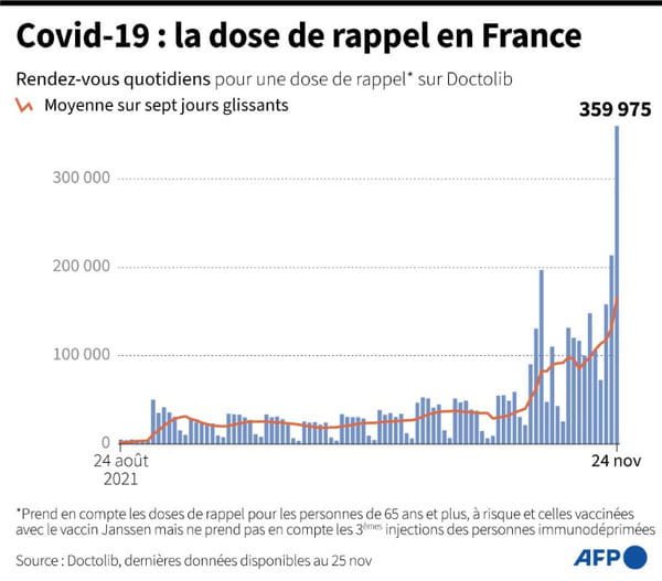 AFP