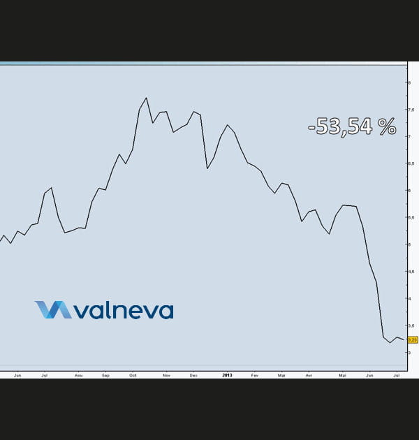 Valneva&nbsp;: -53,54&nbsp;%