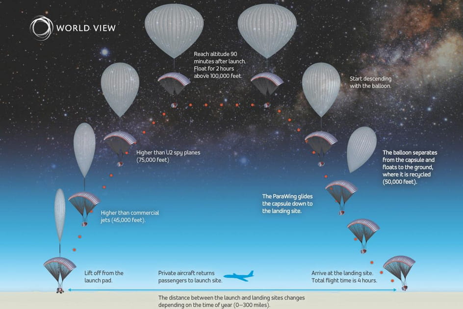 Des voyages stratosph&eacute;riques en ballon