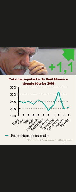 22. No&euml;l Mam&egrave;re