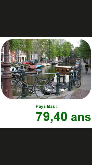 17. Les Pays-Bas