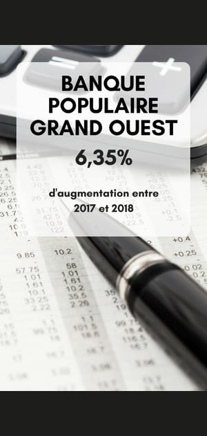 7. Banque Populaire Grand Ouest