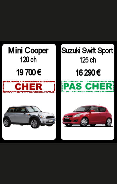 Mini&nbsp;Cooper&nbsp;contre&nbsp;Suzuki&nbsp;Swift