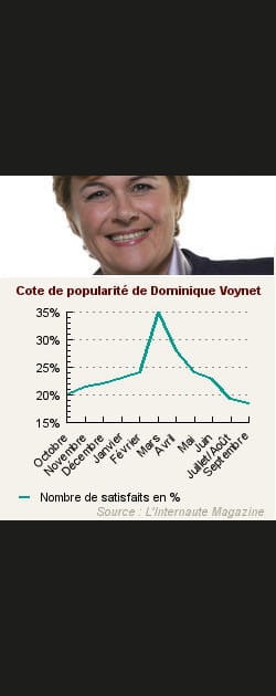 22. Dominique Voynet