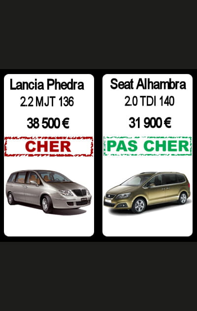 Lancia&nbsp;Phedra&nbsp;contre&nbsp;Seat&nbsp;Alhambra