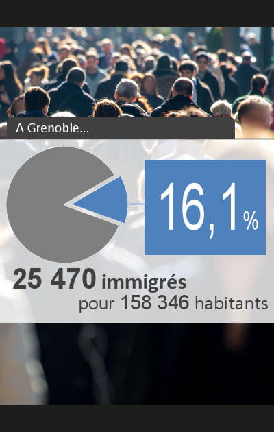 10 - Grenoble&nbsp;: 16,09&nbsp;% d'immigr&eacute;s