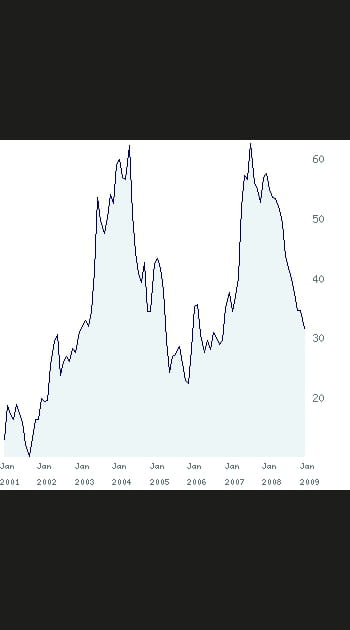 9/ Gifi&nbsp;: +&nbsp;316&nbsp;%