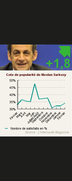 11. Nicolas Sarkozy