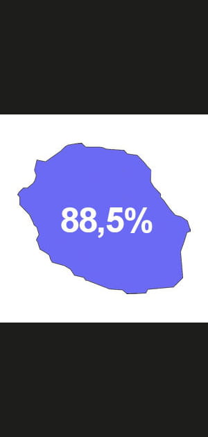 19e - Acad&eacute;mie de La R&eacute;union&nbsp;: 88,5% de taux de r&eacute;ussite