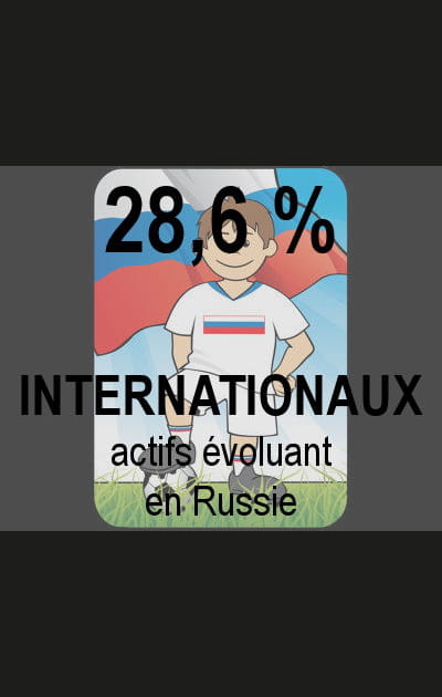 La Russie, nouvel eldorado&nbsp;?