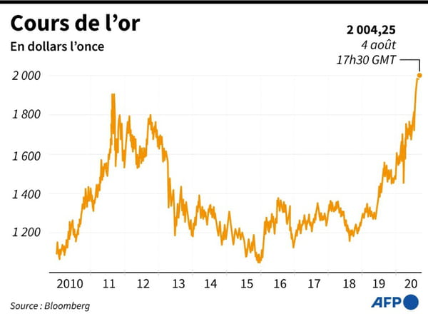 AFP