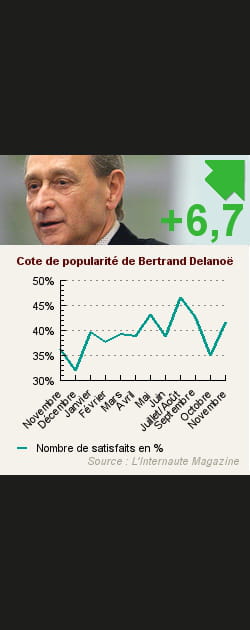 5. Bertrand Delano&euml;