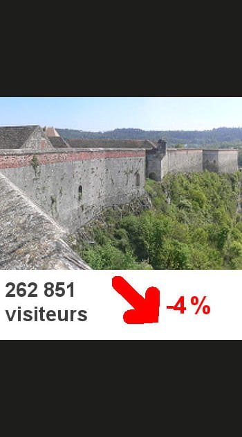 26- Le mus&eacute;um de Besan&ccedil;on