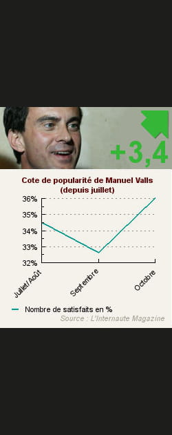 9. Manuel Valls