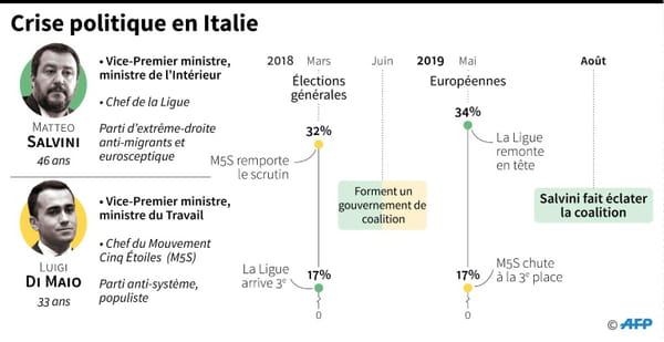 AFP