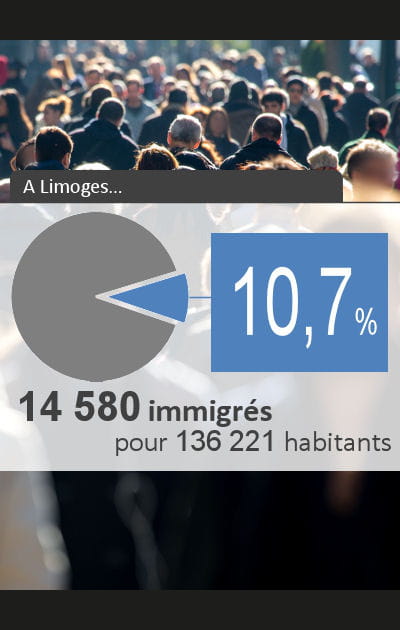 24 - Limoges&nbsp;: 10,70&nbsp;% d'immigr&eacute;s
