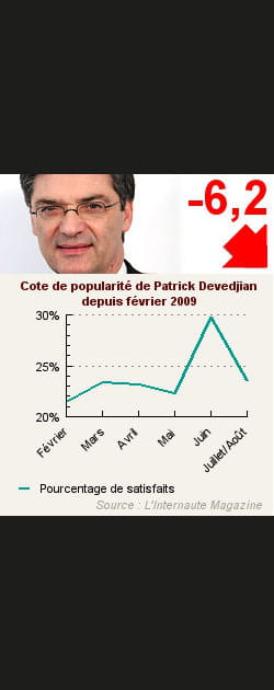 19. Patrick Devedjian