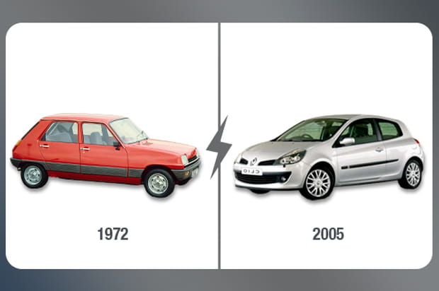 Evolution du design automobile