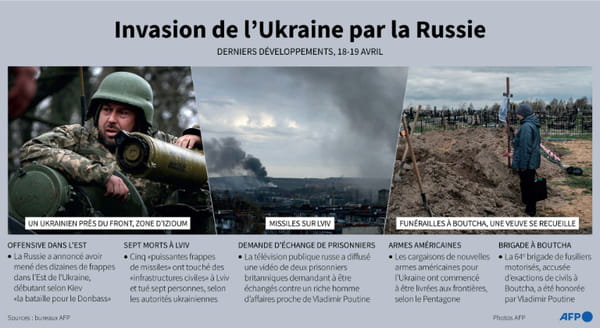 AFP