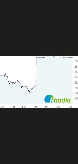 9e/ Rhodia&nbsp;: 25,44&nbsp;%