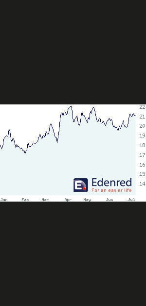16e/ Edenred&nbsp;: +17,26&nbsp;%