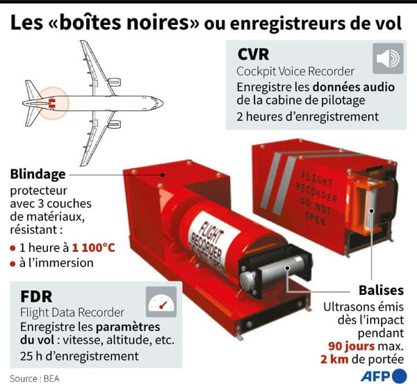 AFP