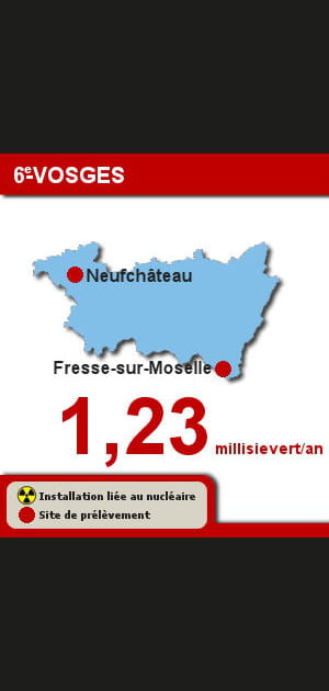 6e. Les Vosges