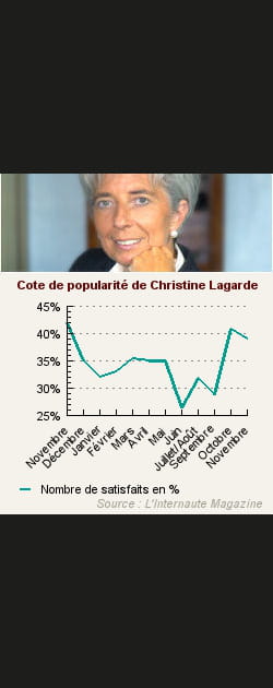 8. Christine Lagarde
