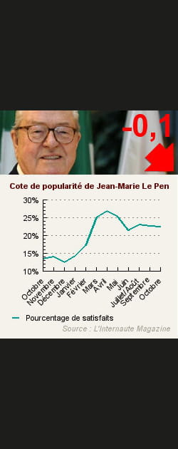 25. Jean-Marie Le Pen