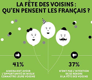 fete voisins