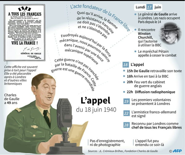 AFP