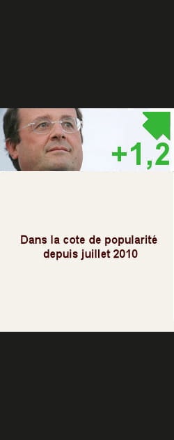 15. Fran&ccedil;ois Hollande